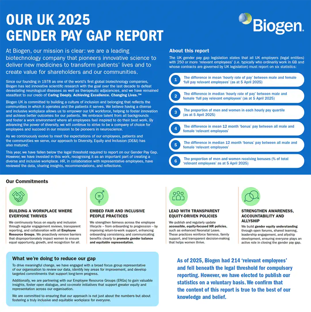 UK Gender Pay Gap